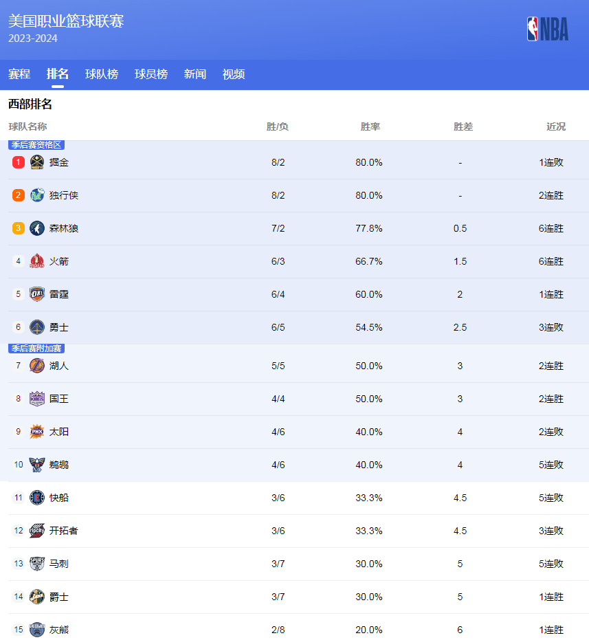爆炸的时代